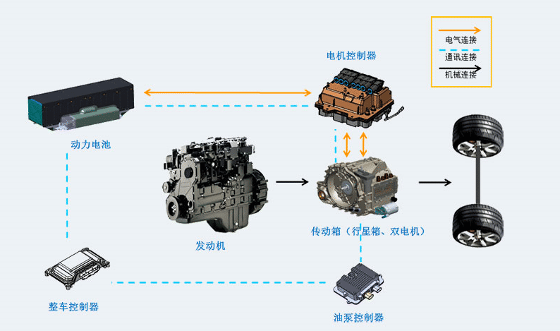 雙?；靹?dòng)架構(gòu)圖